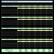 （10）一期的非流动欠债61